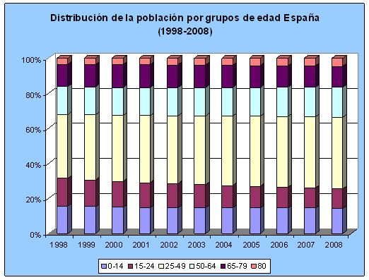 distribucion_espana.png