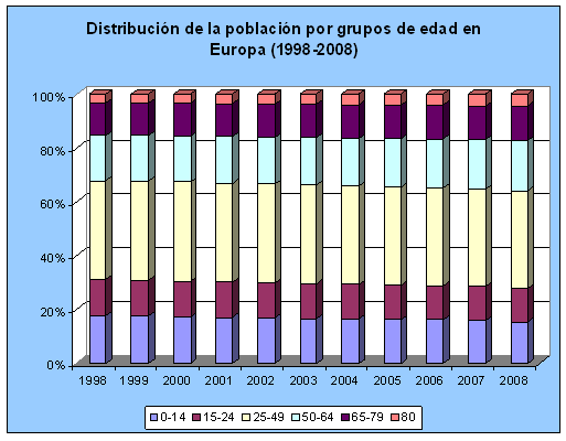 distribucion_europa.png