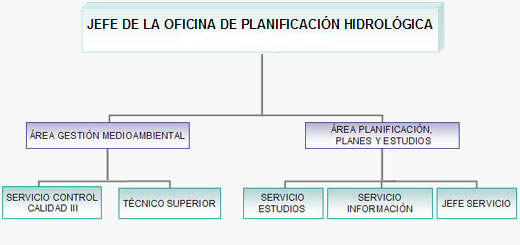 oficina_planificacion_guadiana.png