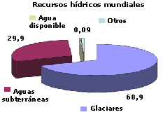 recursos_hidricos_mundiales.png